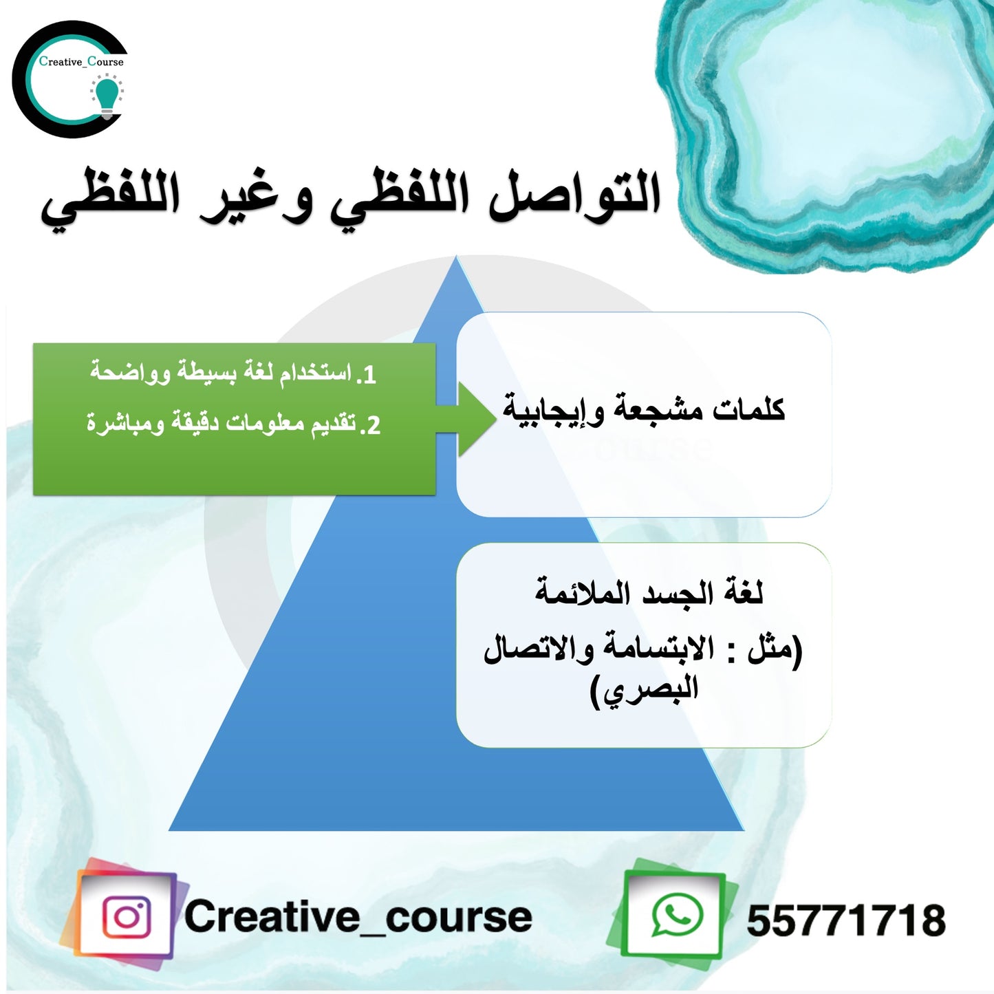 ورشة فن التعامل مع اولياء الأمور