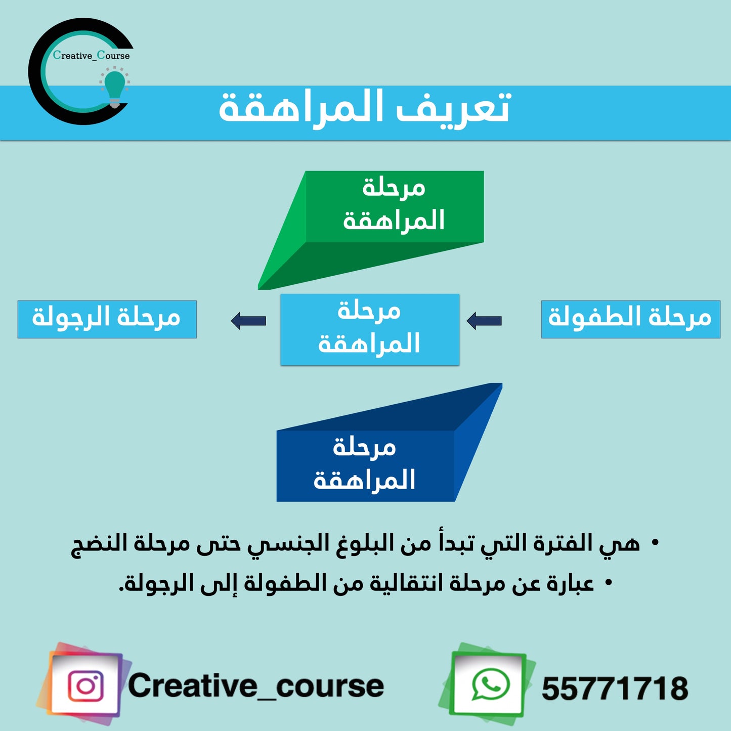 ورشة التعامل مع المراهقين