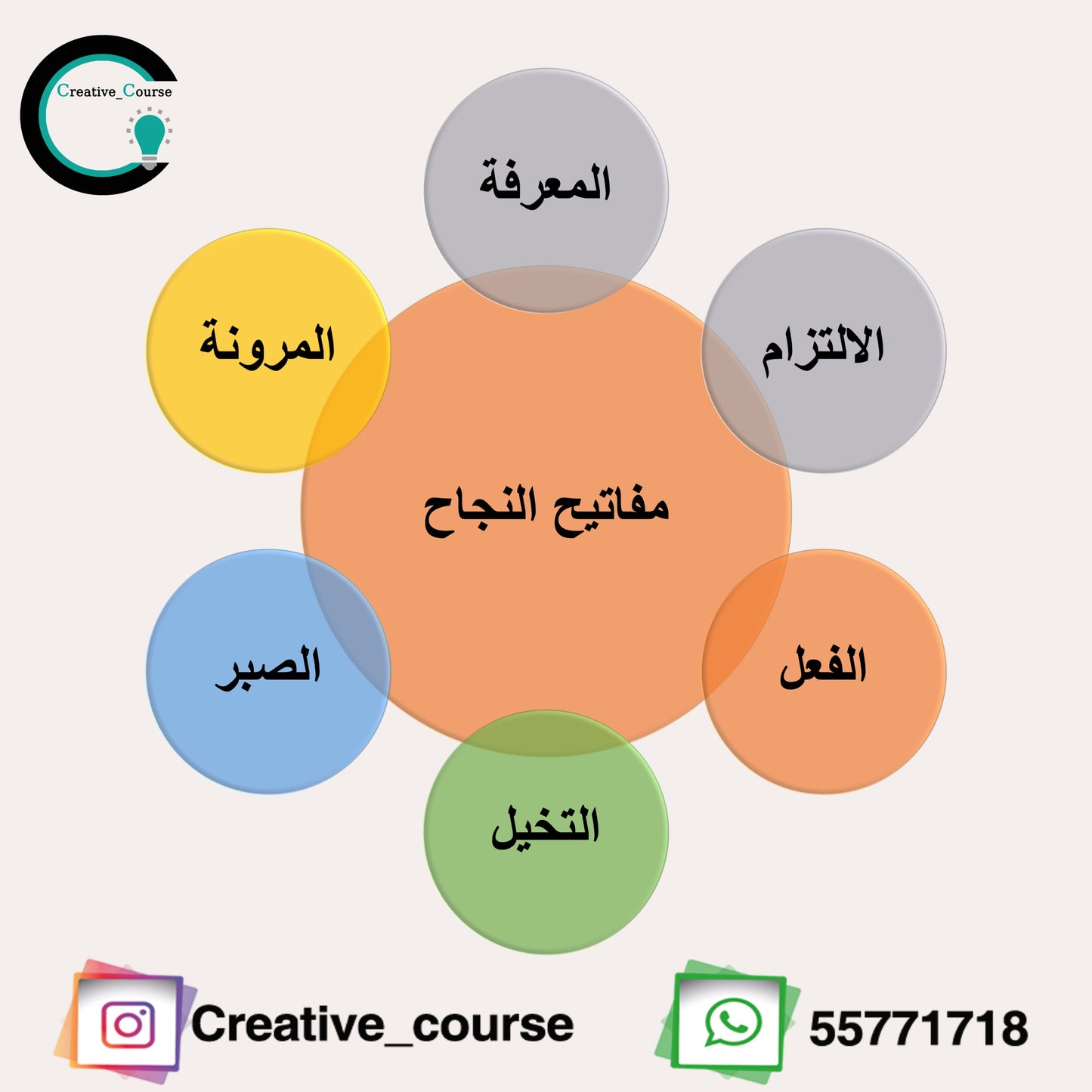 ورشة اسرار النجاح
