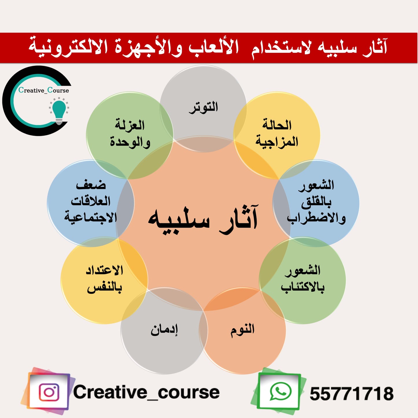 تأثير الاجهزه والألعاب الإلكترونية على الطفل