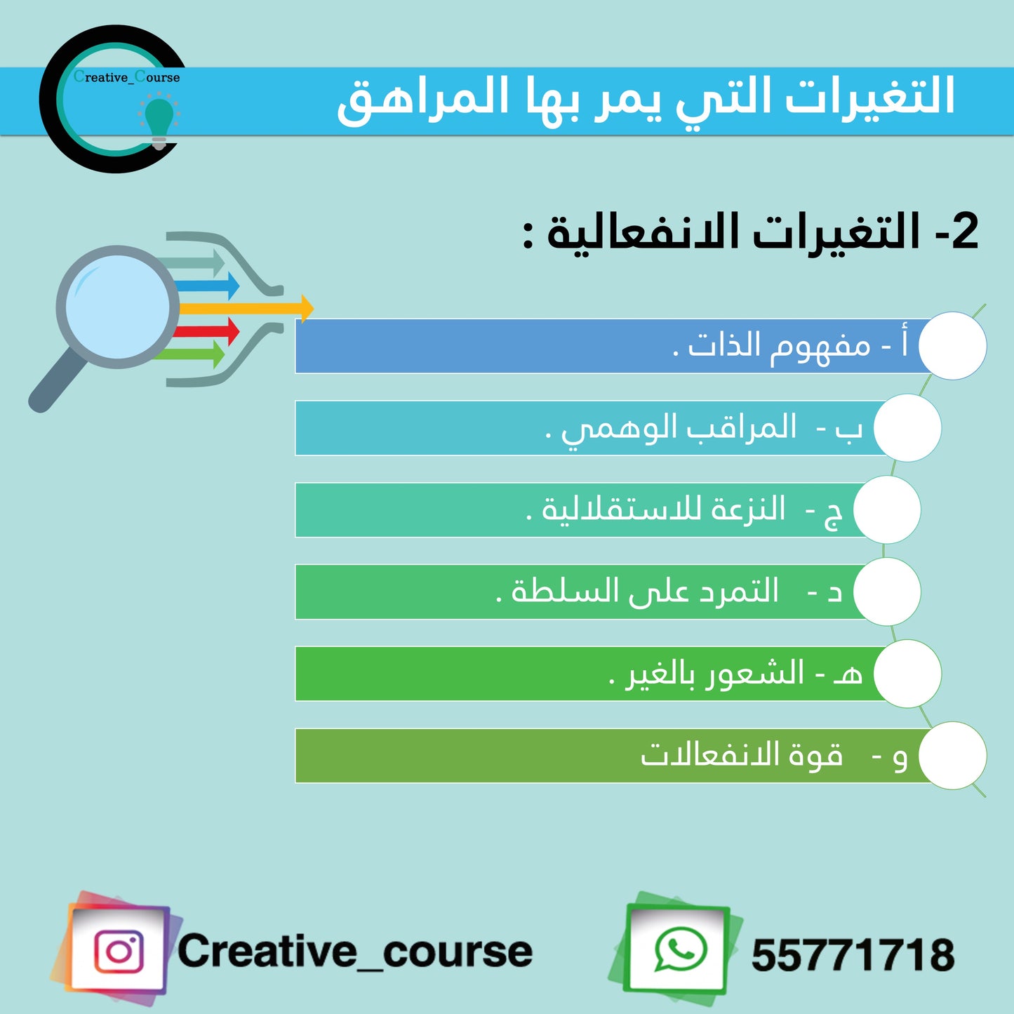 ورشة التعامل مع المراهقين