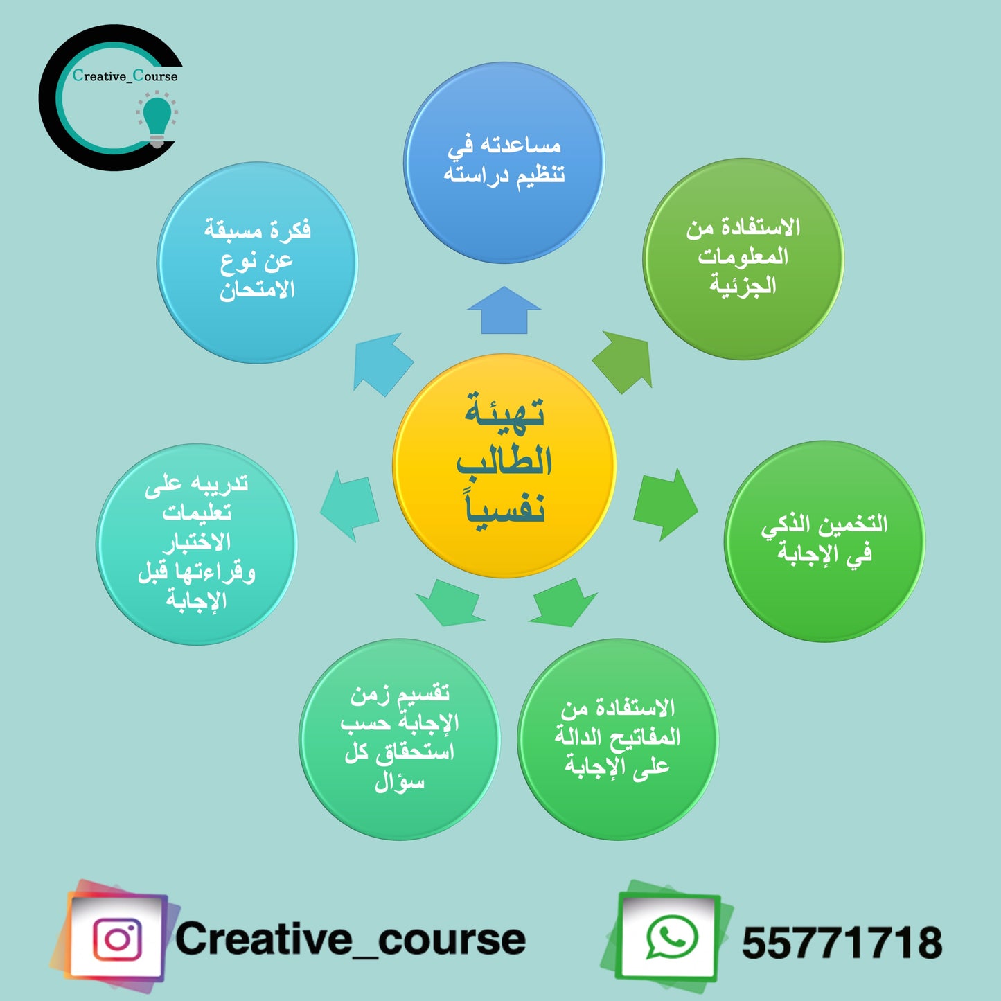 ورشة إعداد اختبار و تقويم الطالب