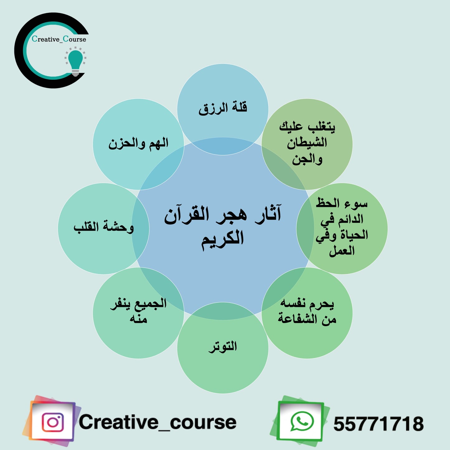 ورشة هجر القرآن