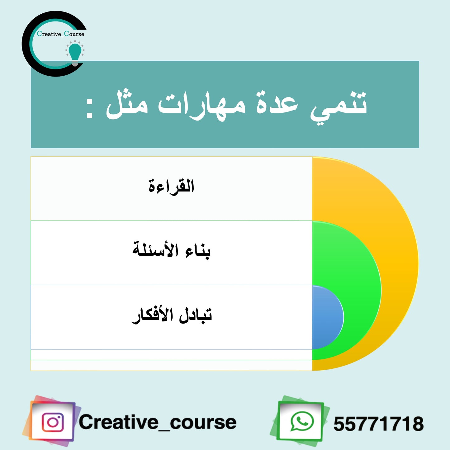 ورشة متعلم نشط وفاعل