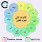 ورشة عمل المضارع المجزوم
