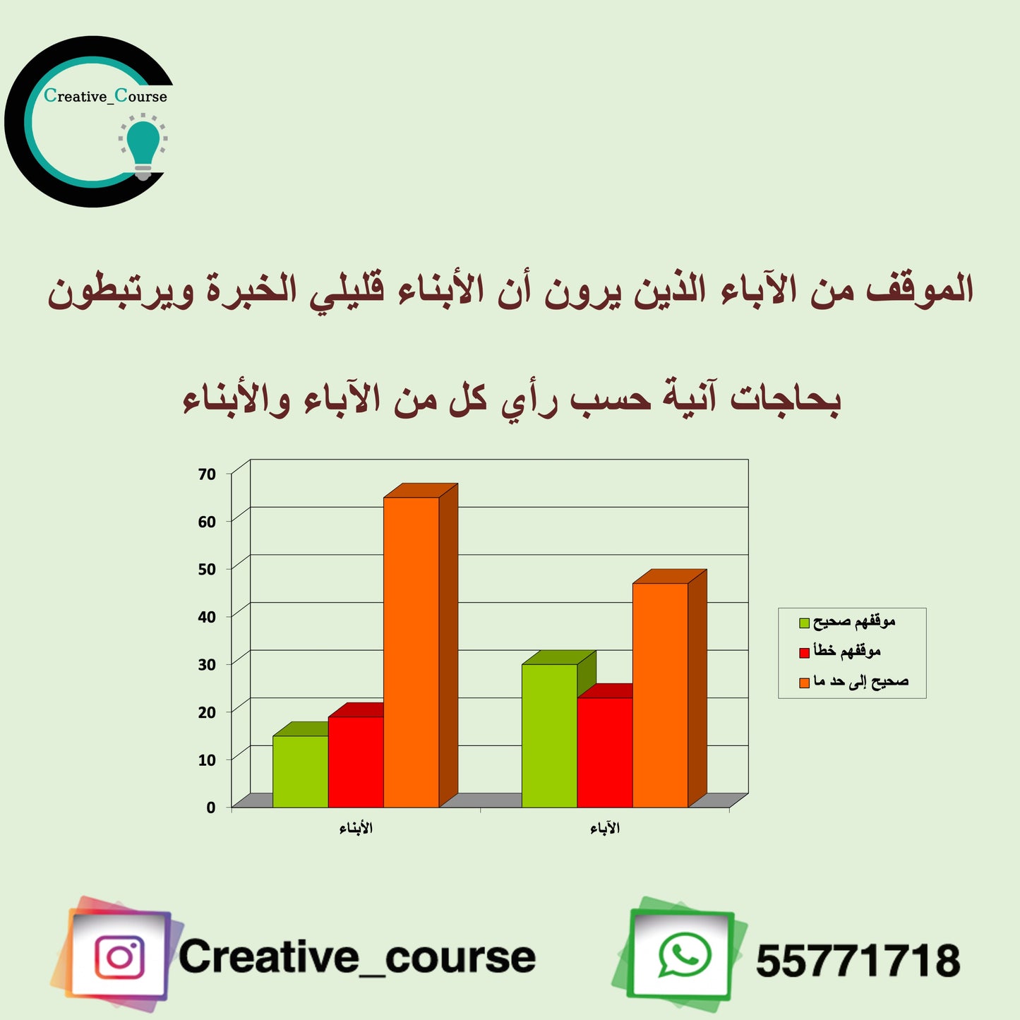 ورشة عمل اللمسات الإنسانية في التربية الابناء